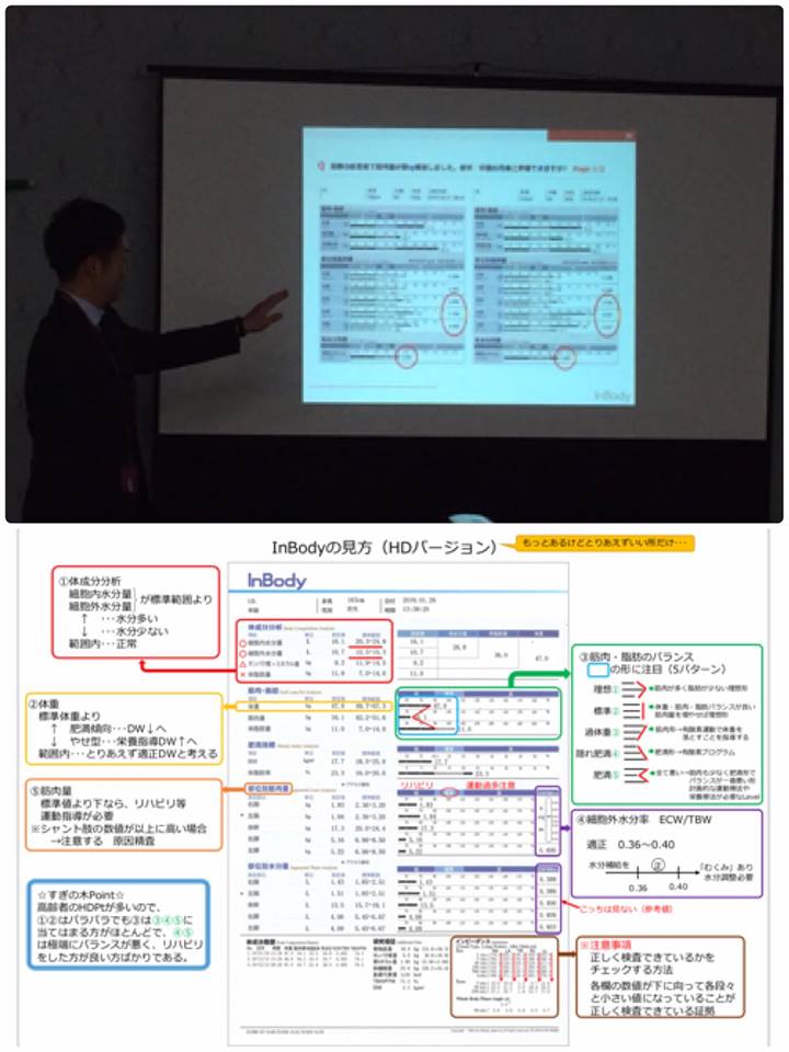 「inBody 勉強会」
